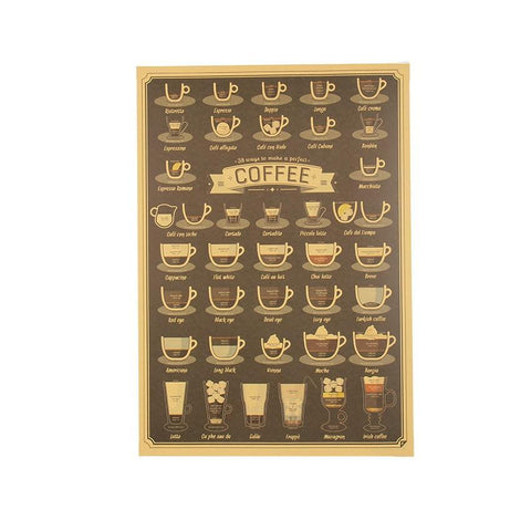 Perfect Coffee Chart
