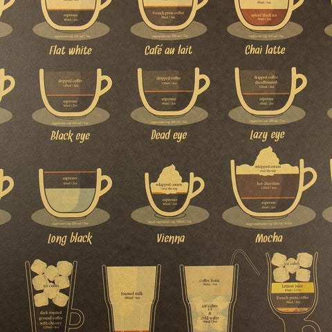 Perfect Coffee Chart