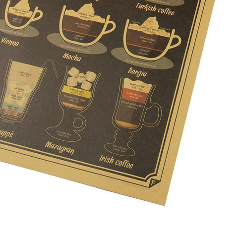 Perfect Coffee Chart